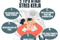 Perbedaan Antara Stres Dan Kecemasan Mental