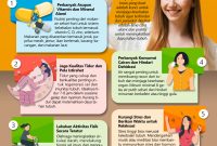 Cara Meningkatkan Sistem Imun Tubuh Secara Efektif