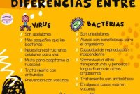 Perbedaan Antara Penyakit Virus Dan Penyakit Bakteri