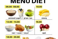 Cara Mengukur Kalori Dalam Makanan Sehari-Hari