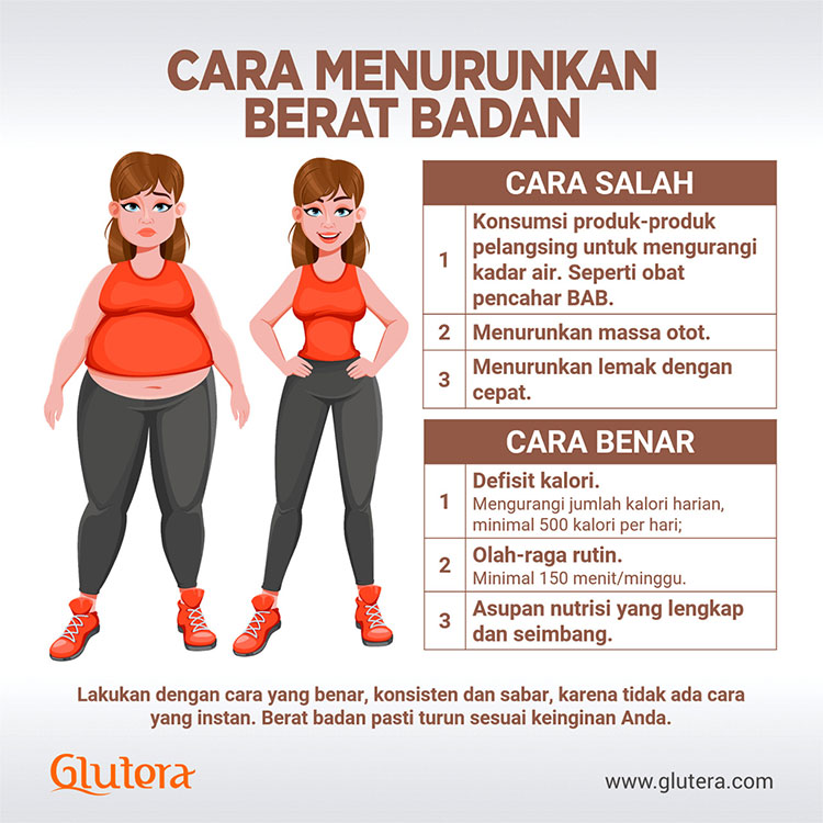 Strategi Kebugaran Untuk Menurunkan Berat Badan Secara Efektif