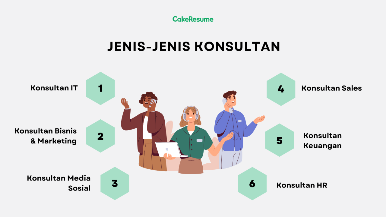 Jenis-Jenis Konsultasi Dokter Untuk Berbagai Penyakit
